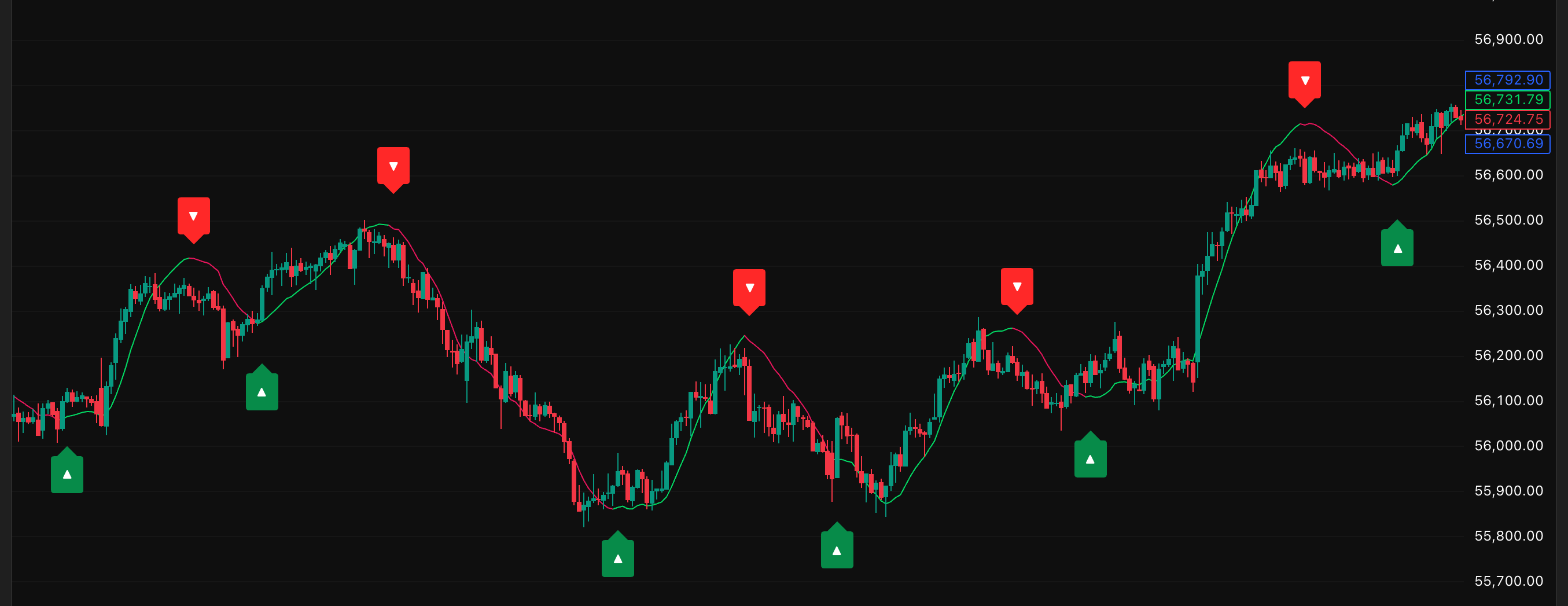 Indicator chart preview